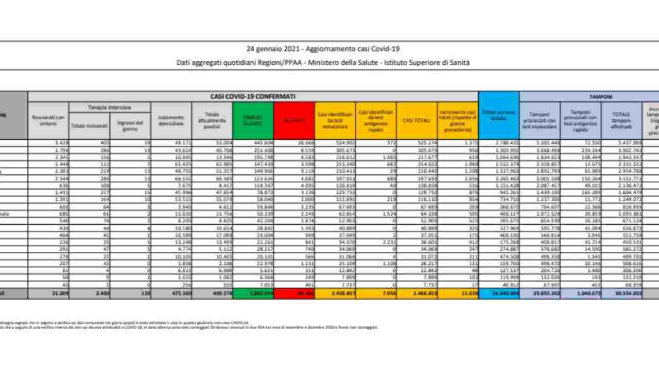 bollettino coronavirus 24 gennaio