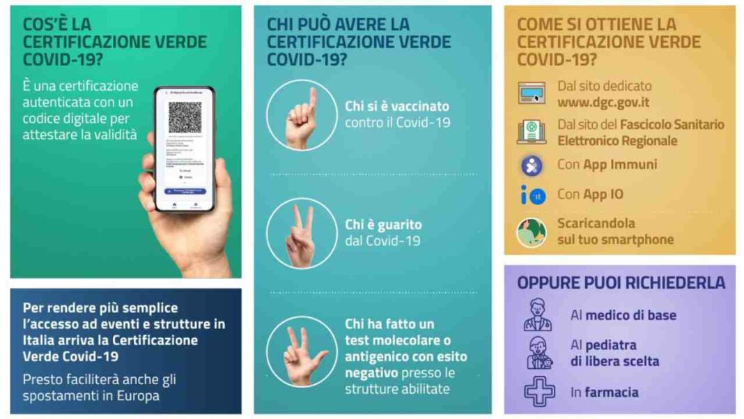 Whatsapp, link falso per scaricare il Green Pass: come ...